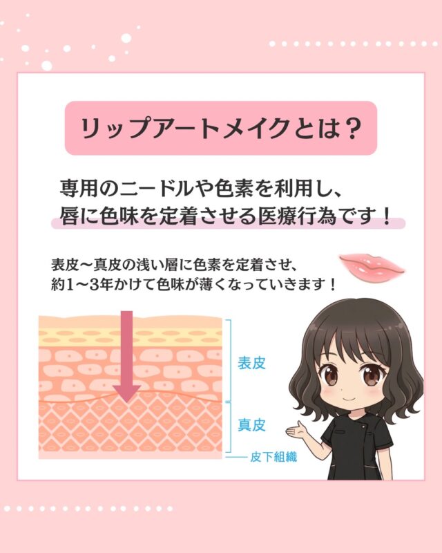 リップアートメイクの説明図。唇のイラストと皮膚の断面図（表皮・真皮・皮下組織）と説明文付き、右下に女の子のイラスト。
